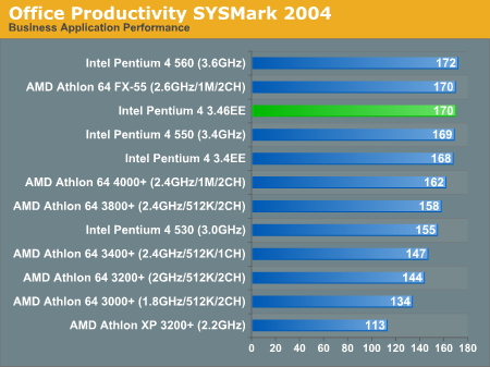 Office Productivity SYSMark 2004